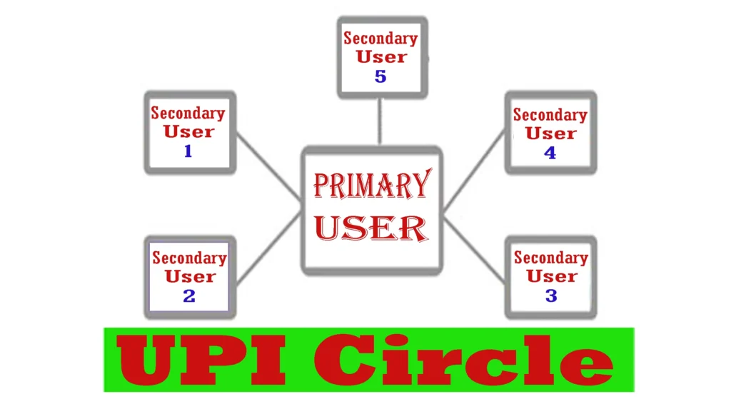 UPI Circle